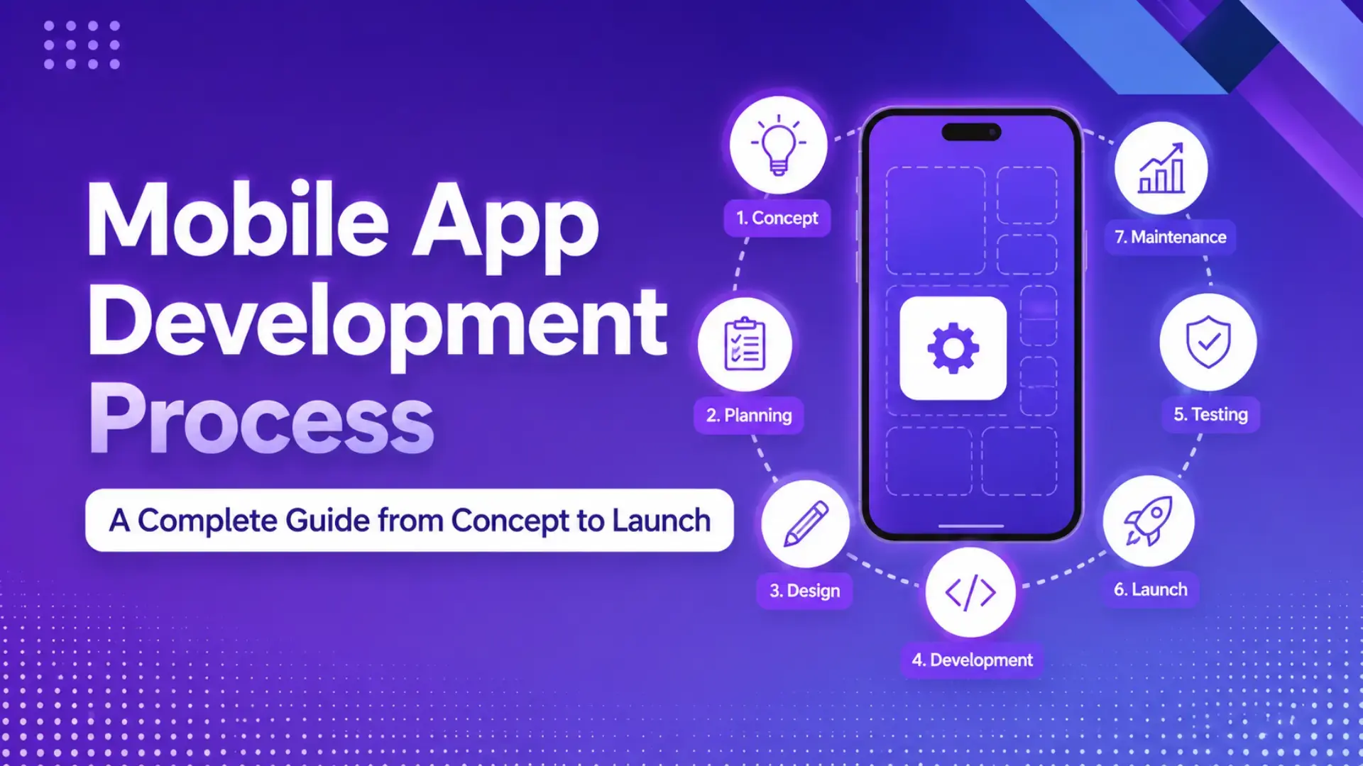 Mobile App Development Process: A Complete Guide from Concept to Launch